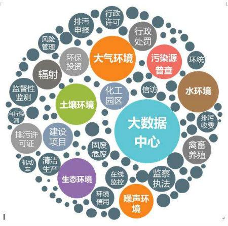 聚焦碳達(dá)峰！工信部即將發(fā)布《“十四五”工業(yè)綠色發(fā)展規(guī)劃》重點(diǎn)推動(dòng)資源利用循環(huán)化轉(zhuǎn)型